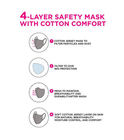REVERSIBLE MASK : 4-Layer Safety Mask With Cotton | >95% Protection | Adult Mask - Pack of 3