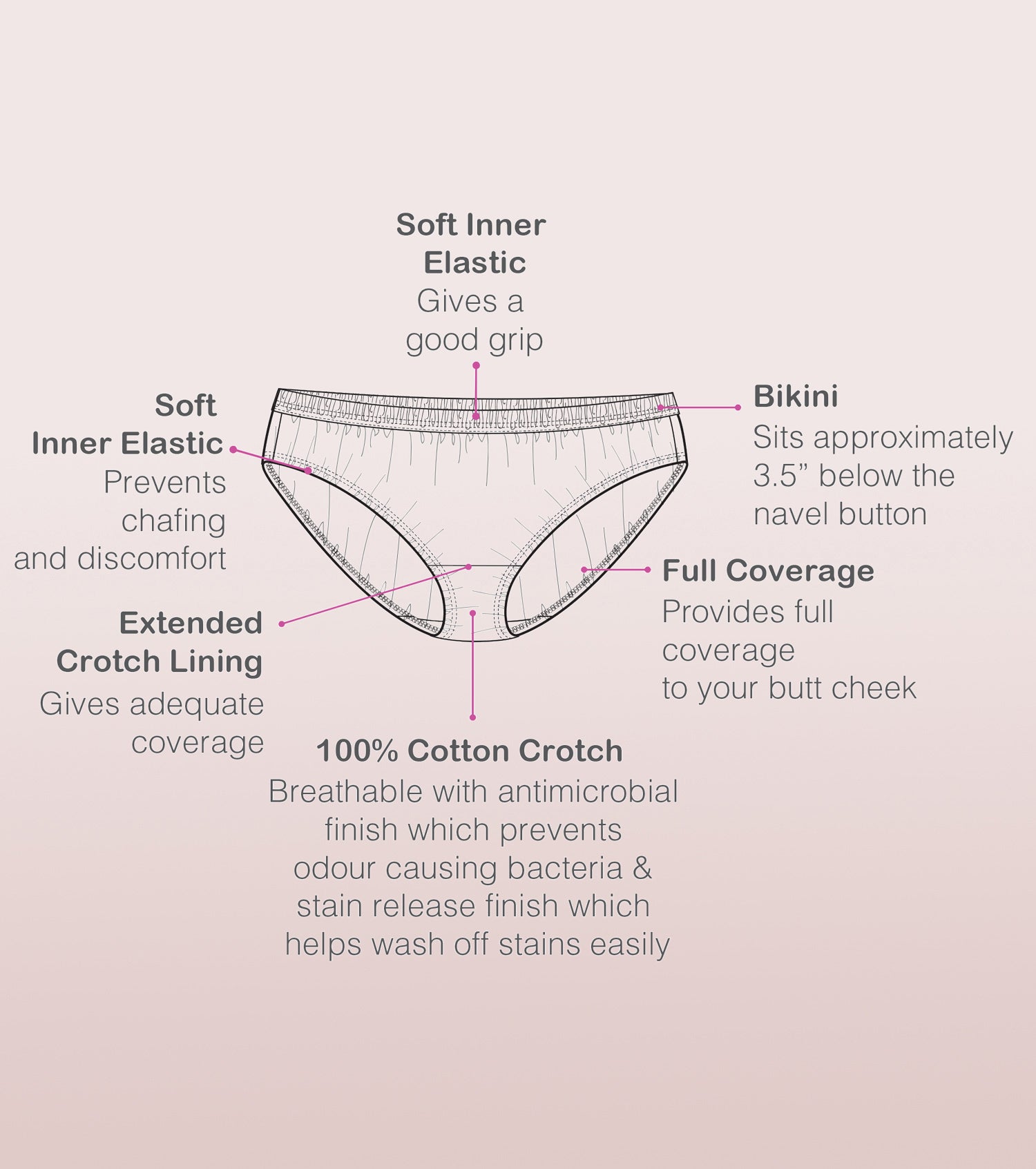Bikini Panty | Full Coverage & Low Waist | Antimicrobial & Stain Release Finish | Pack of 3 | Colors May vary