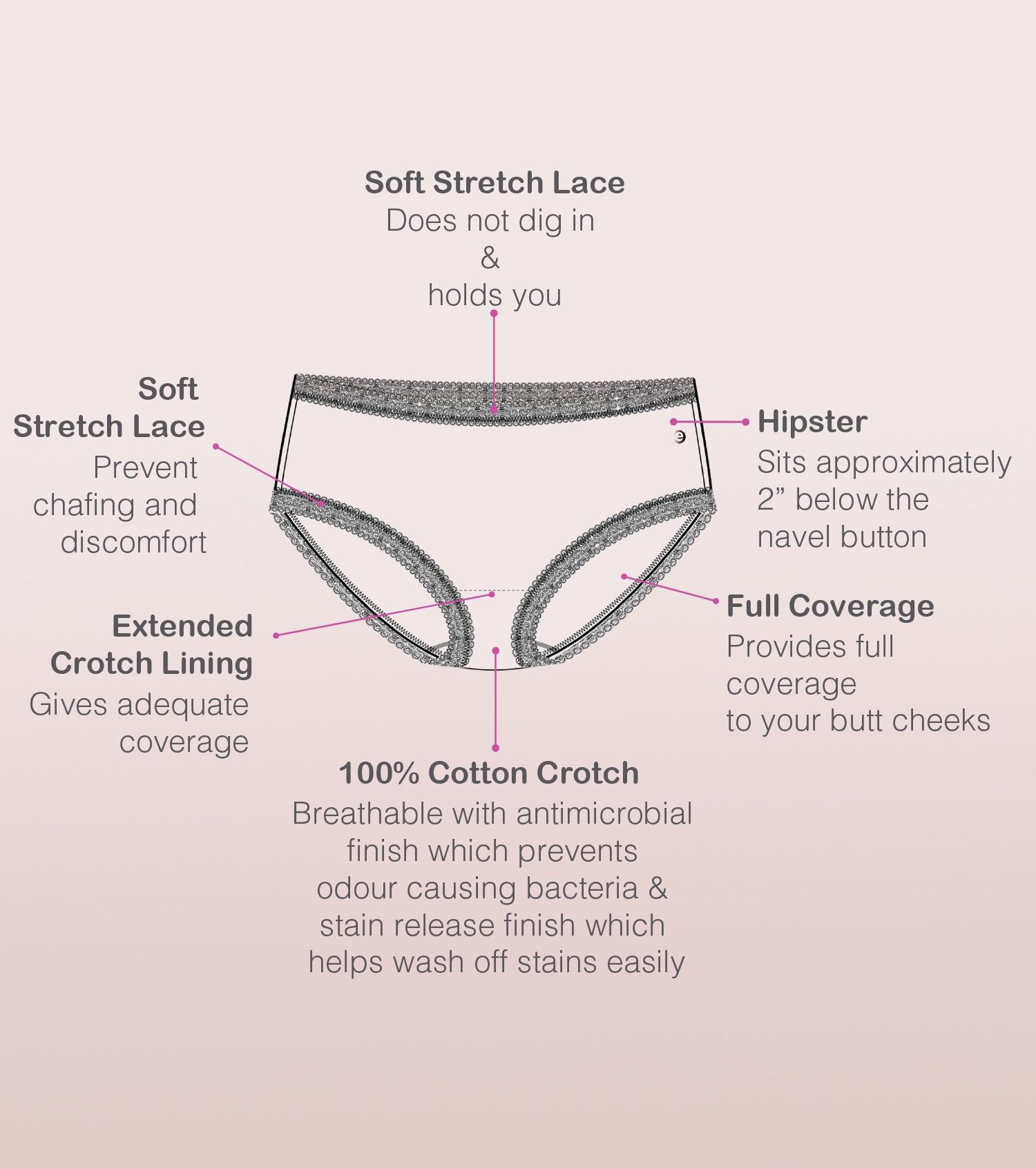The Lacey Modal Hipster Panty | | Antimicrobial And Stain Release Finish | Modal Spandex -Pack Of 2 -Assorted Pack-Color & Print May Vary